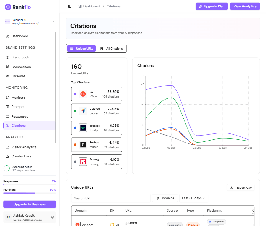rankflo-ai-crawler-analytics-citations-opportunities. 